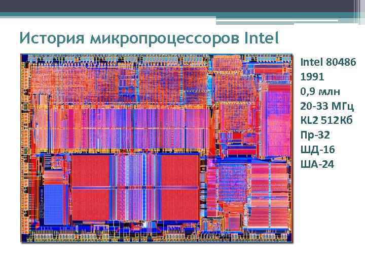 История микропроцессоров Intel       Intel 80486   
