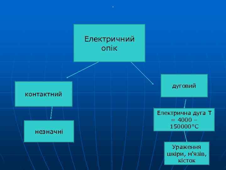    .    Електричний    опік  