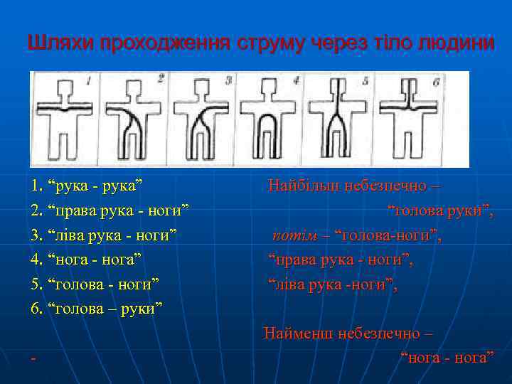 Шляхи проходження струму через тіло людини 1. “рука - рука”   Найбільш небезпечно