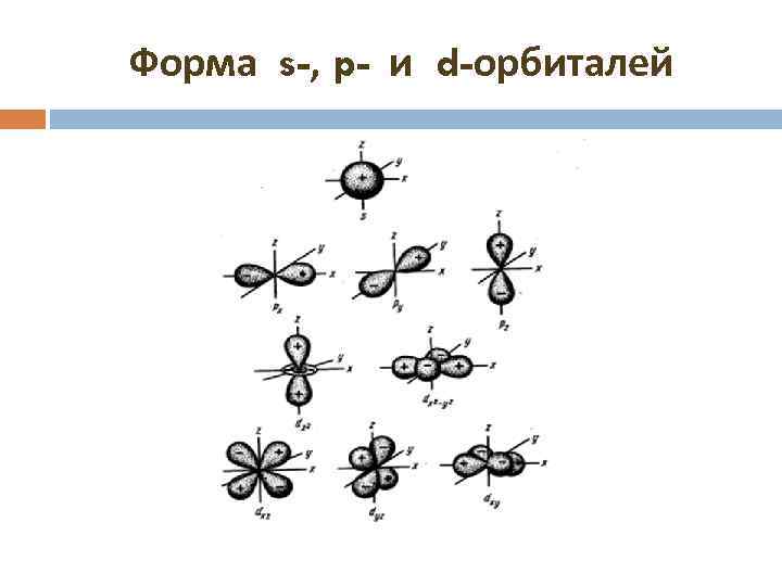 Химия схемы орбиталей