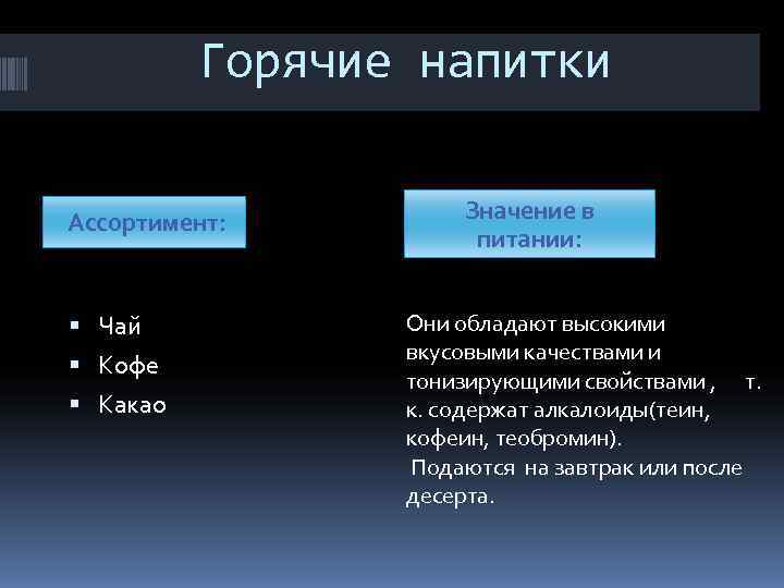 Горячие напитки Ассортимент: Значение в питании: Чай Горячие напитки Ассортимент: Значение в питании: Чай
