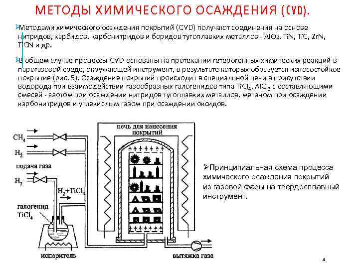  МЕТОДЫ ХИМИЧЕСКОГО ОСАЖДЕНИЯ (CVD). ØМетодами химического осаждения покрытий (CVD) получают соединения на основе