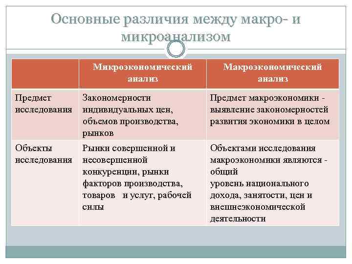 Виды финансовых планов составляемых на макро и микроэкономическом уровнях