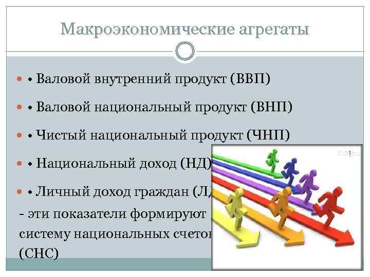 Макроэкономические агрегаты • Валовой внутренний продукт (ВВП) • Валовой национальный продукт (ВНП) • Макроэкономические агрегаты • Валовой внутренний продукт (ВВП) • Валовой национальный продукт (ВНП) •
