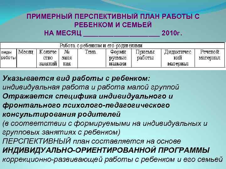  ПРИМЕРНЫЙ ПЕРСПЕКТИВНЫЙ ПЛАН РАБОТЫ С   РЕБЕНКОМ И СЕМЬЕЙ   НА