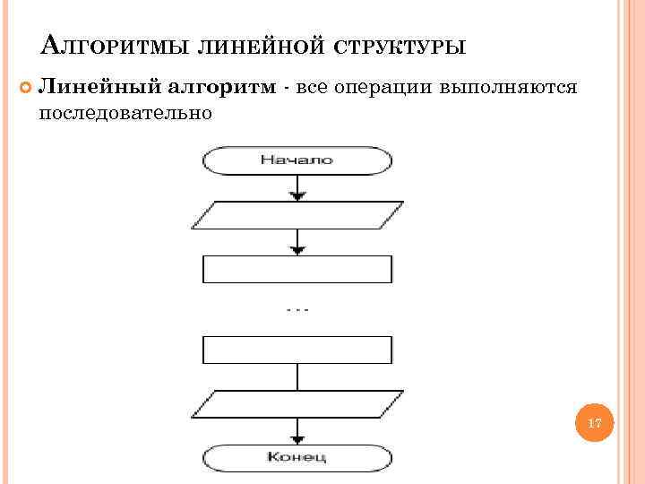   АЛГОРИТМЫ ЛИНЕЙНОЙ СТРУКТУРЫ Линейный алгоритм - все операции выполняются последовательно  