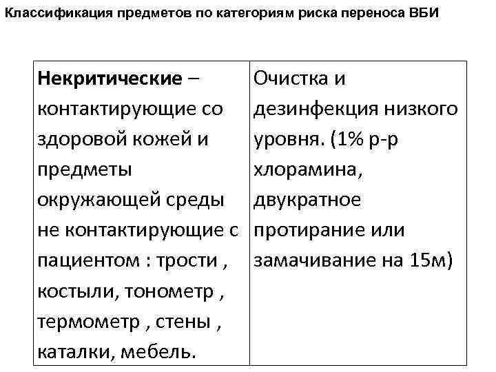 Классификация предметов по категориям риска переноса ВБИ  Некритические –   Очистка и