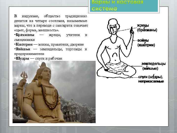 В индуизме, общество традиционно делится на четыре сословия, называемые варны, что в переводе с