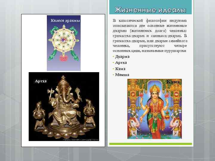     Жизненные идеалы   Колесо драхмы  В классической философии