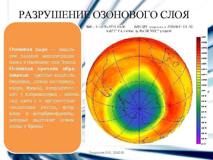   РАЗРУШЕНИЕ ОЗОНОВОГО СЛОЯ  Озоновая дыра — локаль- ное падение концентрации озона