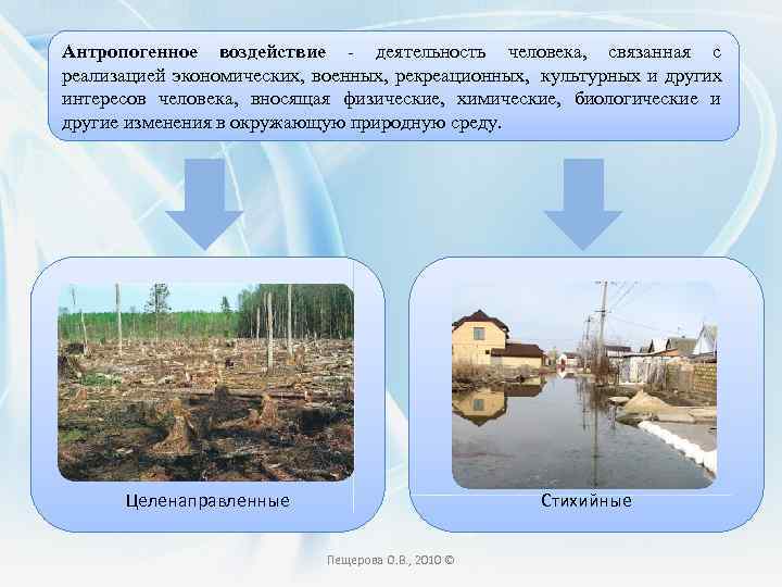 Антропогенное воздействие - деятельность человека, связанная с реализацией экономических, военных, рекреационных, культурных и других