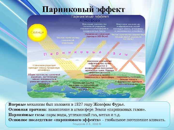 Проблемы парниковых газов. Углекислый ГАЗ парниковый эффект. Парниковый эффект в атмосфере земли. Механизм формирования парникового эффекта. Парниковый эффект схема.