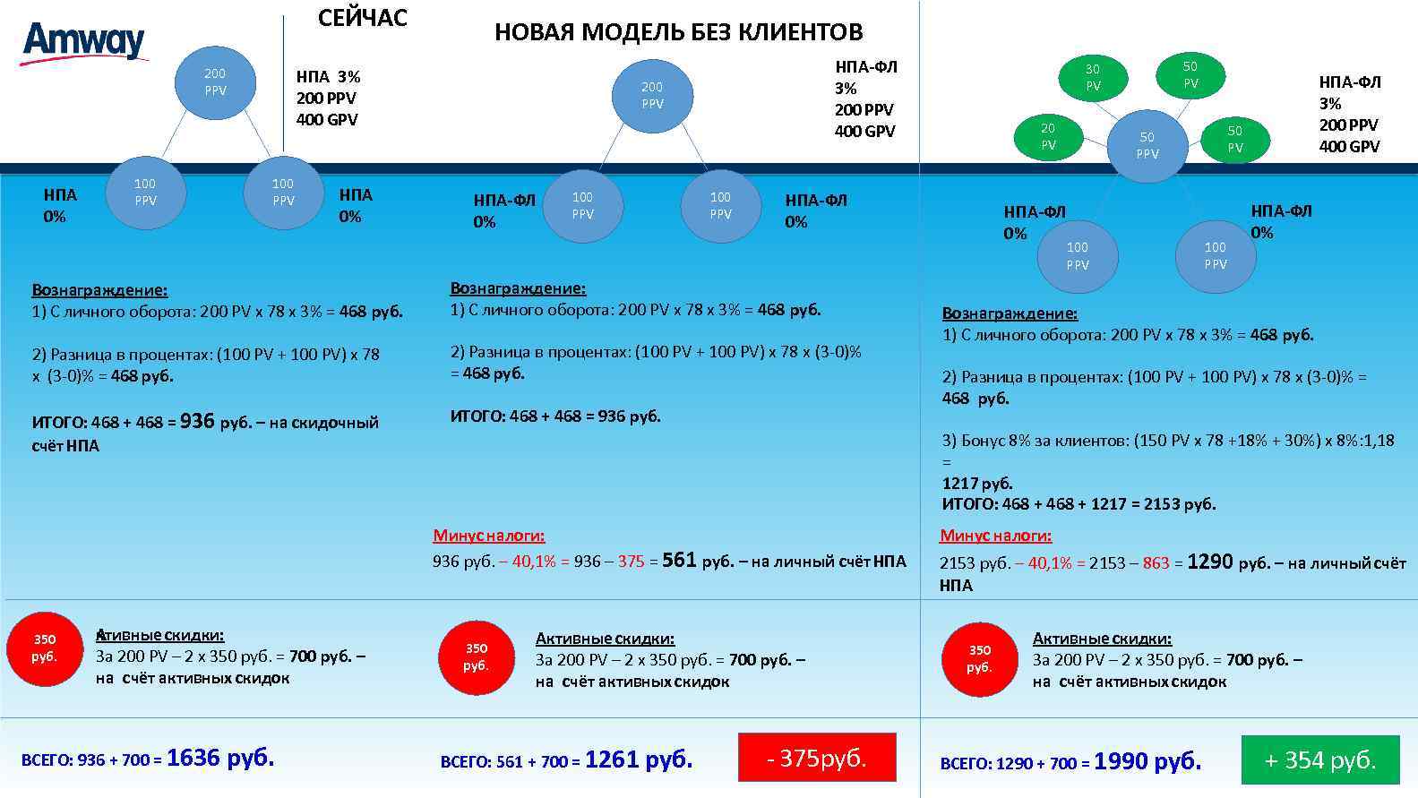        СЕЙЧАС      НОВАЯ
