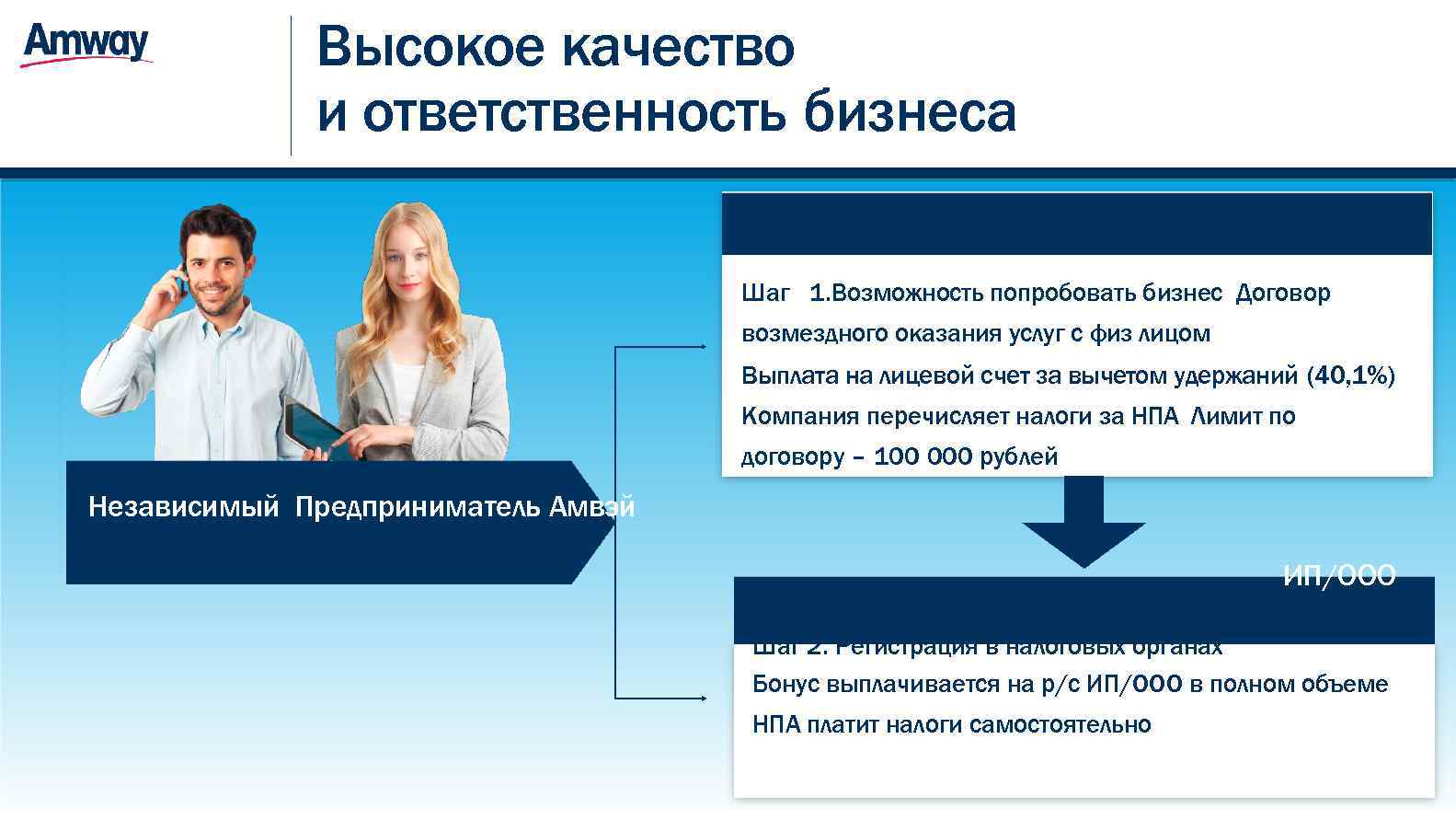 Фирма перечисляет. Презентация amway. 7 Шаги в бизнесе Амвэй. Амвэй независимость презентация. Уставной капитал Амвей в России.