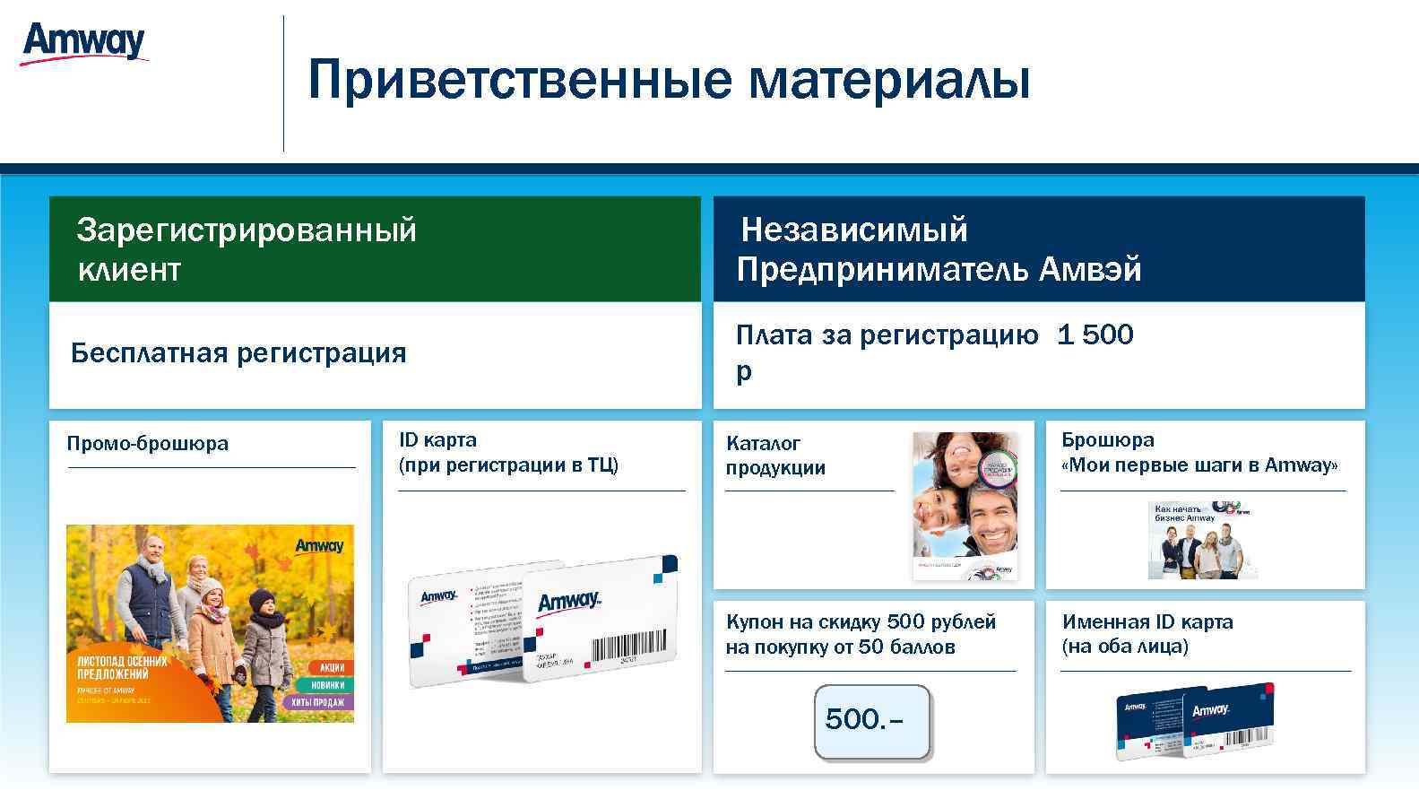 Регистрация модели. Регистрация в amway.. Новая модель регистрации в amway. Регистрация клиента Амвей. Регистрация клиента в Амвэй.