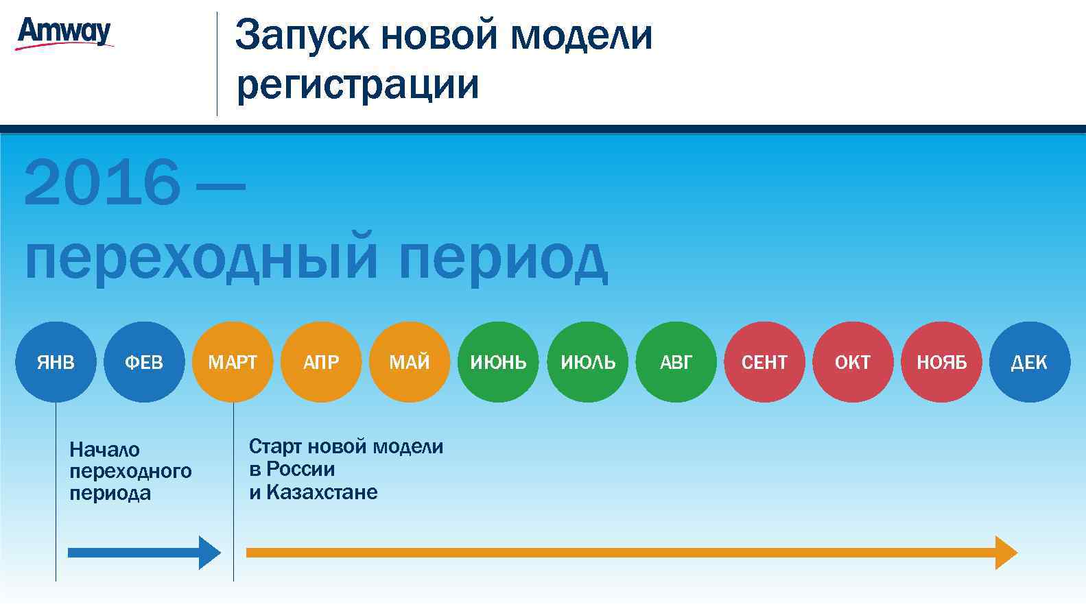 Регистрация модели