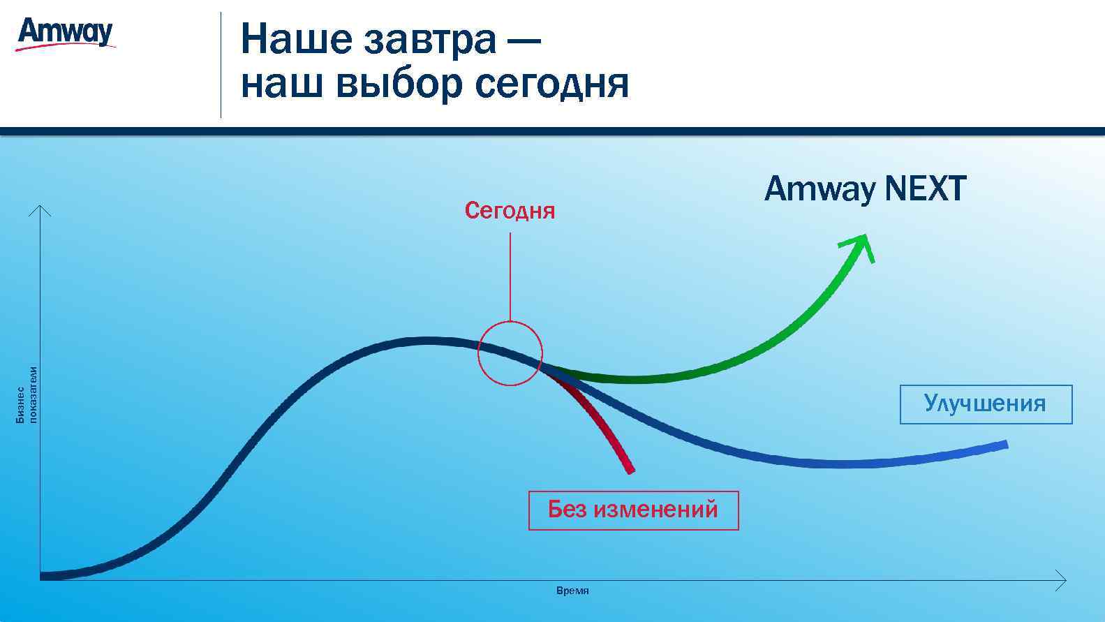    Наше завтра —   наш выбор сегодня   