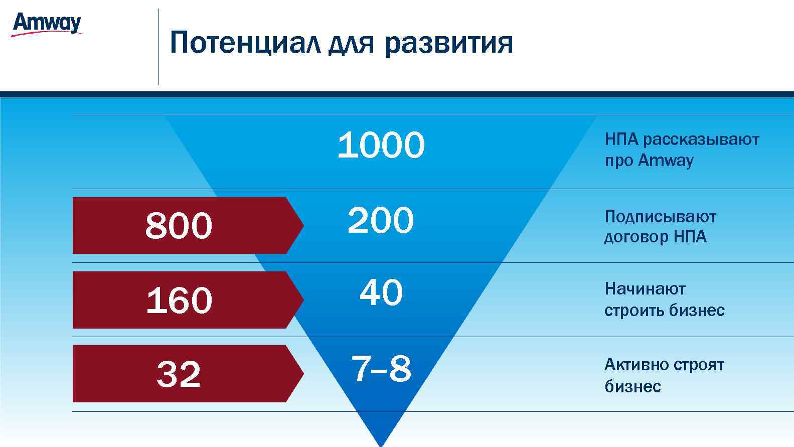  Потенциал для развития   1000  НПА рассказывают    