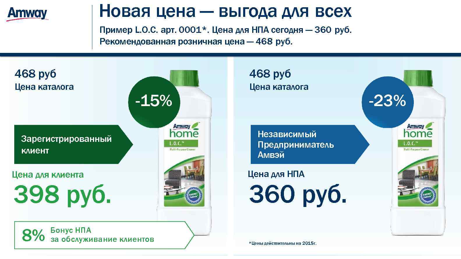 Озон цена в белорусских рублях. Амвей. Amway продукция. Продукция компании Амвей. Независимый предприниматель amway.