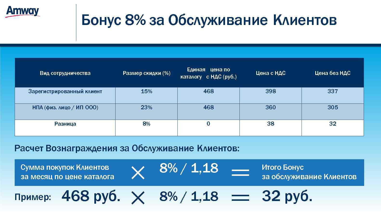      Бонус 8% за Обслуживание Клиентов    