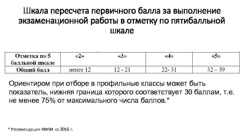  Шкала пересчета первичного балла за выполнение экзаменационной работы в отметку по пятибалльной 