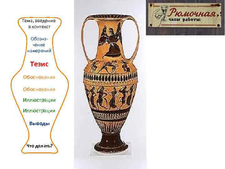 Тема, введение  в контекст Обозна- чение  намерений Тезис Обоснования Иллюстрации Выводы 