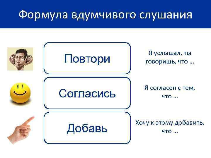 Формула вдумчивого слушания    Я услышал, ты  Повтори  говоришь, что