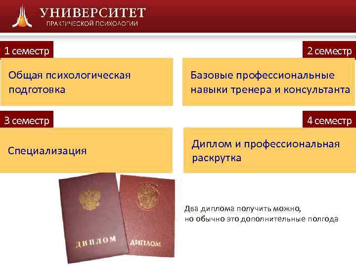 1 семестр    2 семестр Общая психологическая  Базовые профессиональные подготовка 