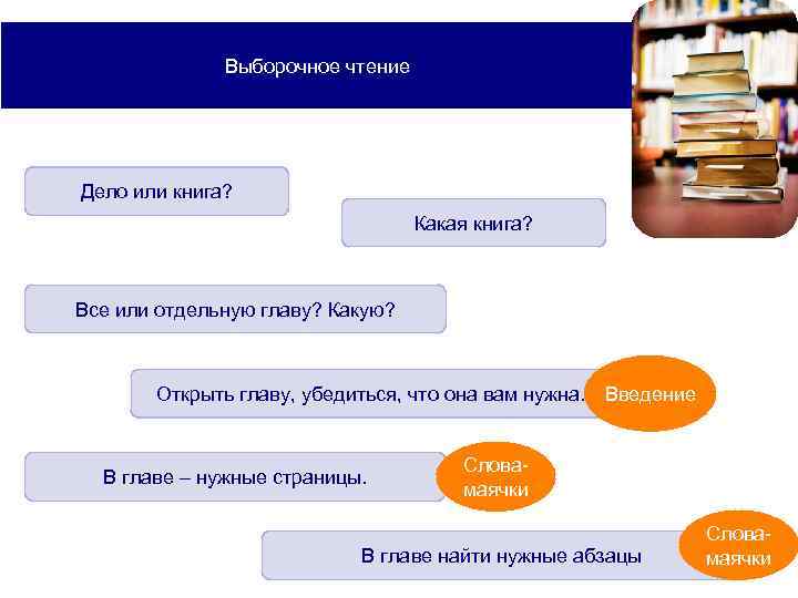    Выборочное чтение Дело или книга?      
