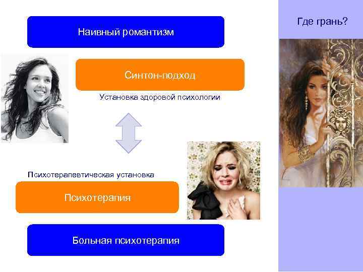     Где грань?   Наивный романтизм    