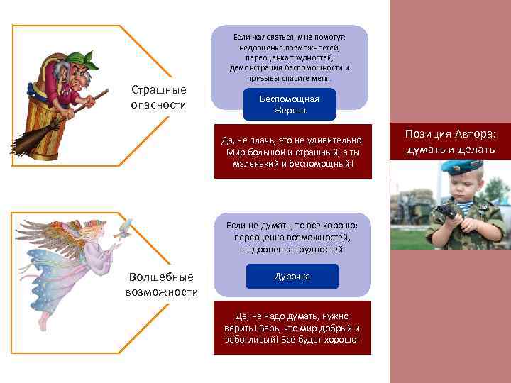     Если жаловаться, мне помогут:    недооценка возможностей, 