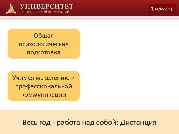        1 семестр   Общая психологическая 