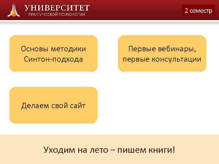        2 семестр Основы методики  Первые вебинары,
