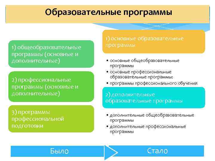       11  Образовательные программы    