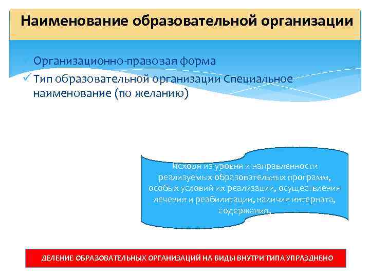 Наименование образовательной организации ü Организационно-правовая форма ü Тип образовательной организации Специальное  наименование (по