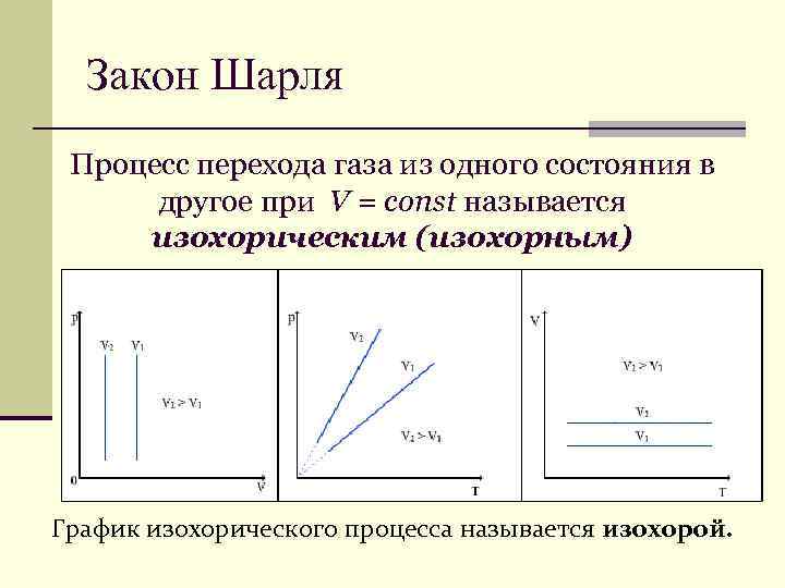  Закон Шарля Процесс перехода газа из одного состояния в  другое при V