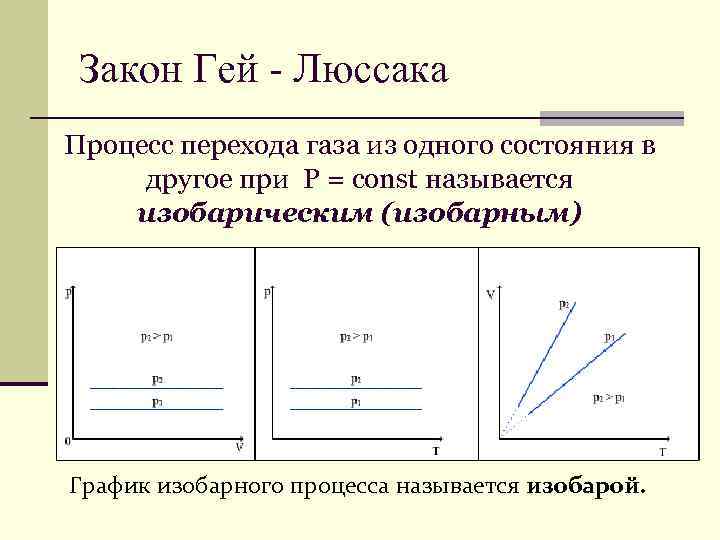 Изобарный процесс в идеальном газе