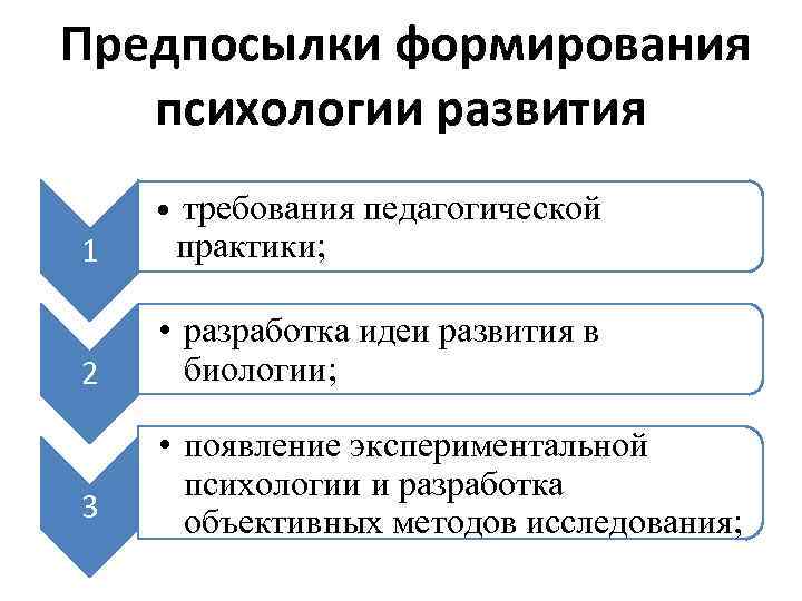  Предпосылки формирования психологии развития  •  требования педагогической  1  практики;