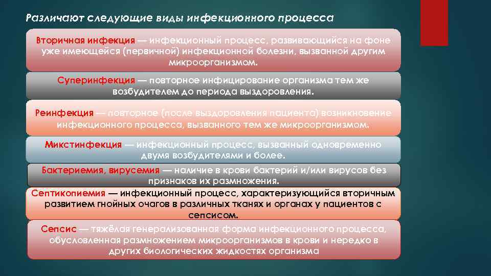 Различают следующие виды инфекционного процесса Вторичная инфекция — инфекционный процесс, развивающийся на фоне 