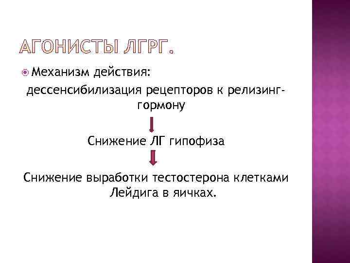  Механизмдействия: дессенсибилизация рецепторов к релизинг-   гормону  Снижение ЛГ гипофиза Снижение
