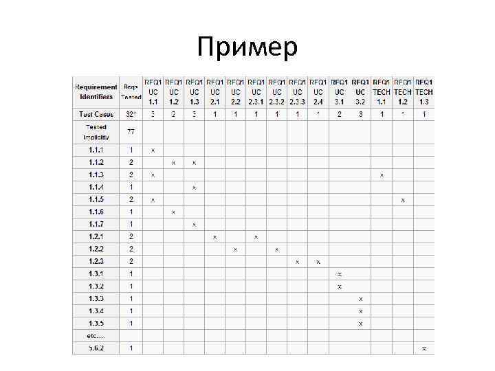 Что такое тестовый план