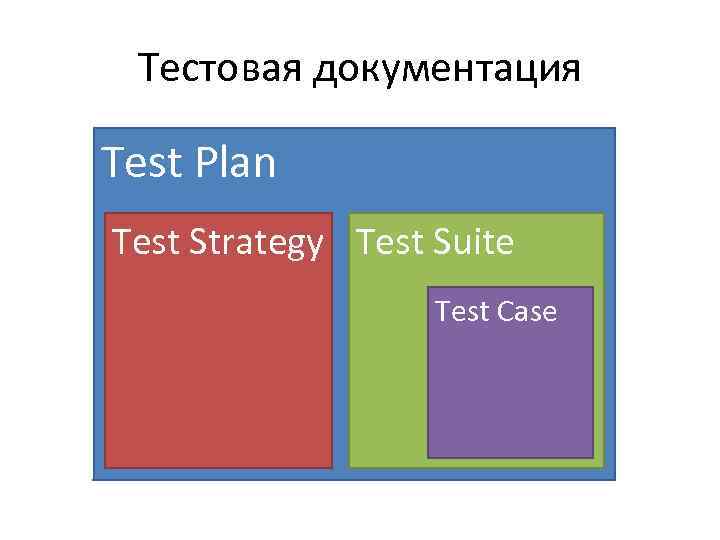 Тестовая документация Test Plan Test Strategy Test Suite Test Case Тестовая документация Test Plan Test Strategy Test Suite Test Case