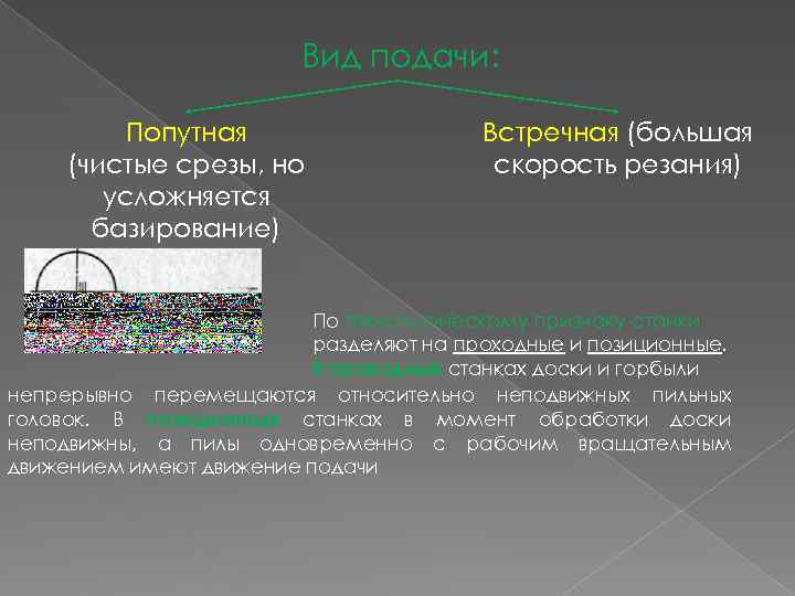      Вид подачи:   Попутная    Встречная