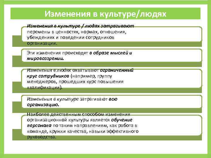 Как часто происходит. Как происходят изменения в культуре?. Изменение культуры. Культурные изменения примеры. Изменение культуры организации.