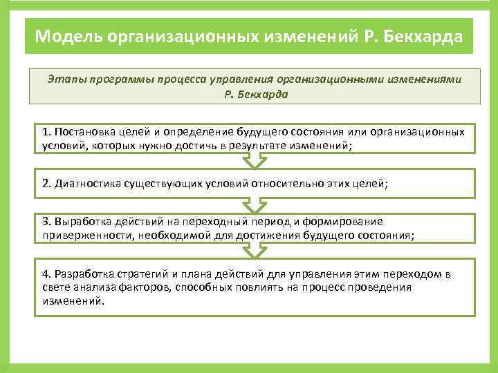 Уровни организационных изменений. Модель управления изменениями Бекхарда. Модель управления изменениями Бекхарда и Харриса. Модели организационных изменений. Этапы выделенные в схеме процесса изменений Бекхарда.