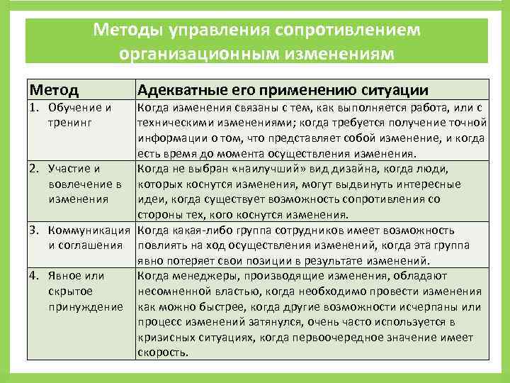 Управления сопротивлением изменениям