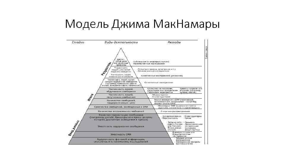 Модель Джима Мак. Намары 