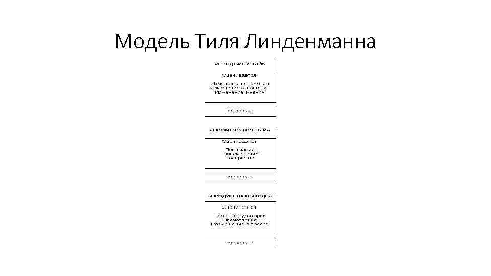 Модель Тиля Линденманна 