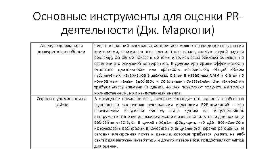Основные инструменты для оценки PRдеятельности (Дж. Маркони) Анализ содержания и конкурентоспособности Опросы и упоминания