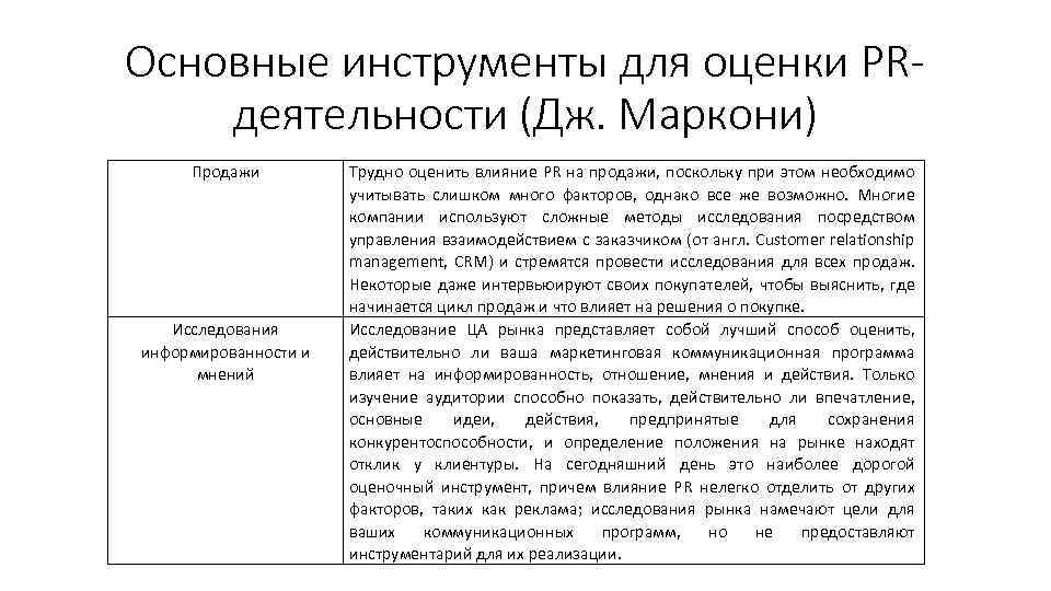 Основные инструменты для оценки PRдеятельности (Дж. Маркони) Продажи Исследования информированности и мнений Трудно оценить